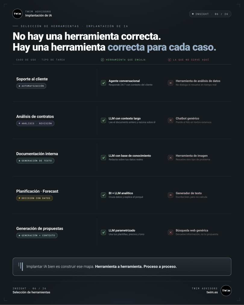 No existe la herramienta de IA correcta